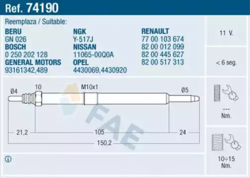 Свiчка розжарювання Renault Master/Trafic 2.2-2.5dci 00- 74190 fae